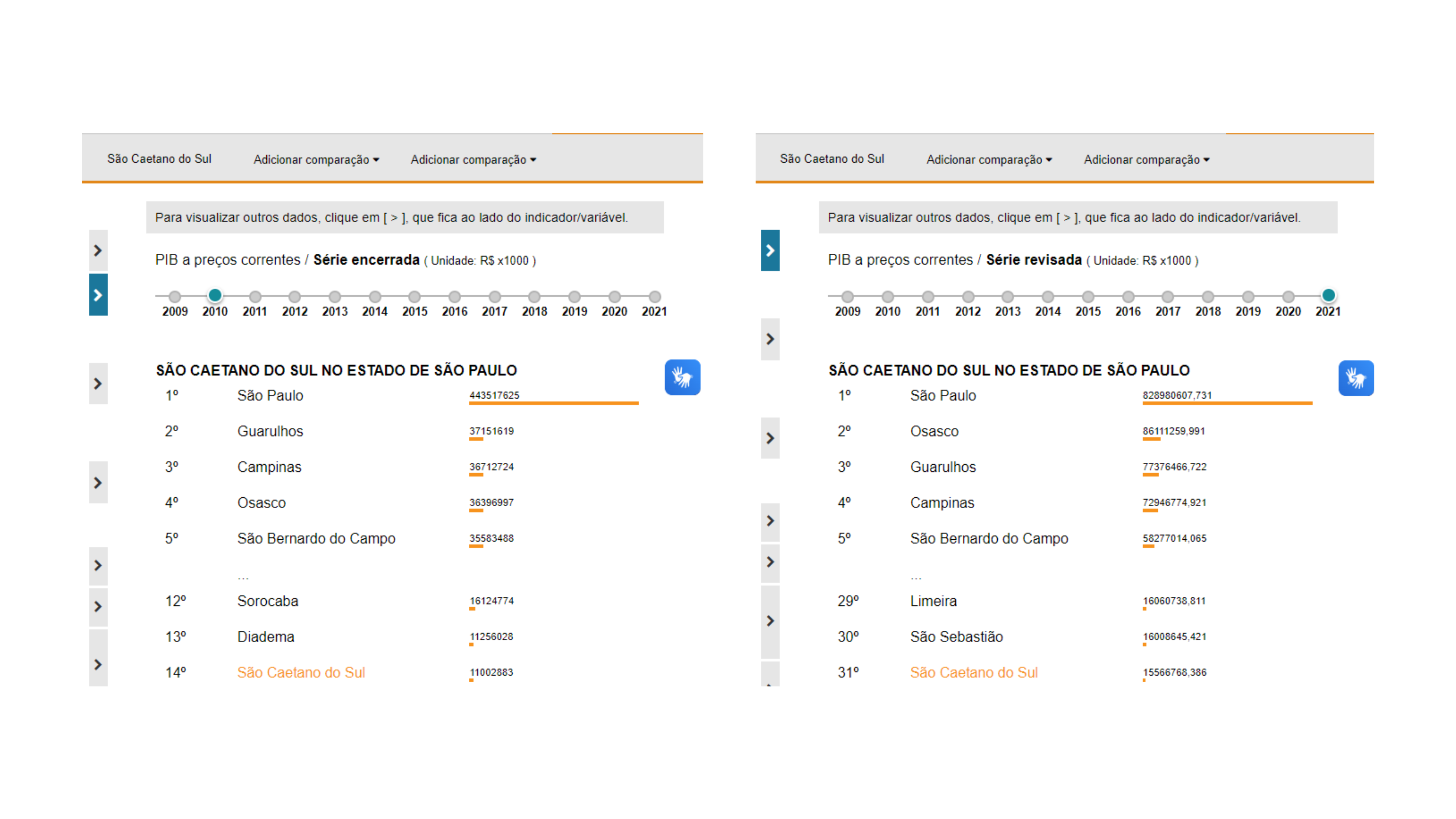 A VERDADE SOBRE UMA DAS CIDADES MAIS “RICAS” DO BRASIL